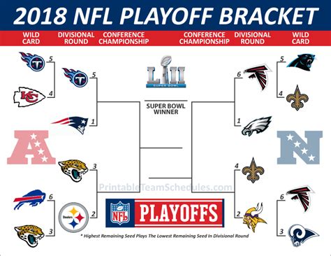 nfc west playoff standings 2018|nfl playoff rankings by team.